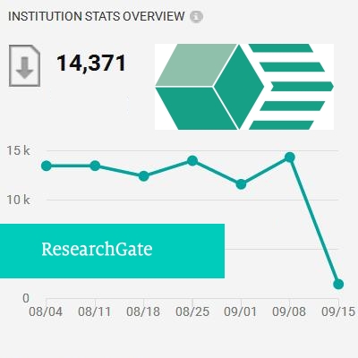 ÚMMS SAV a ResearchGate