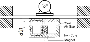 Damping device