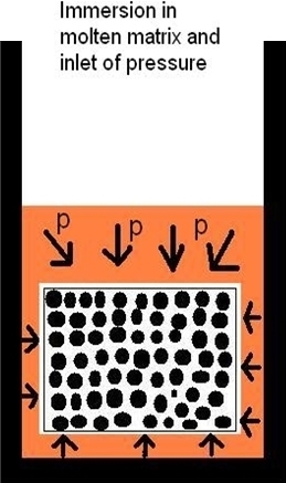 Gas pressure infiltration 2