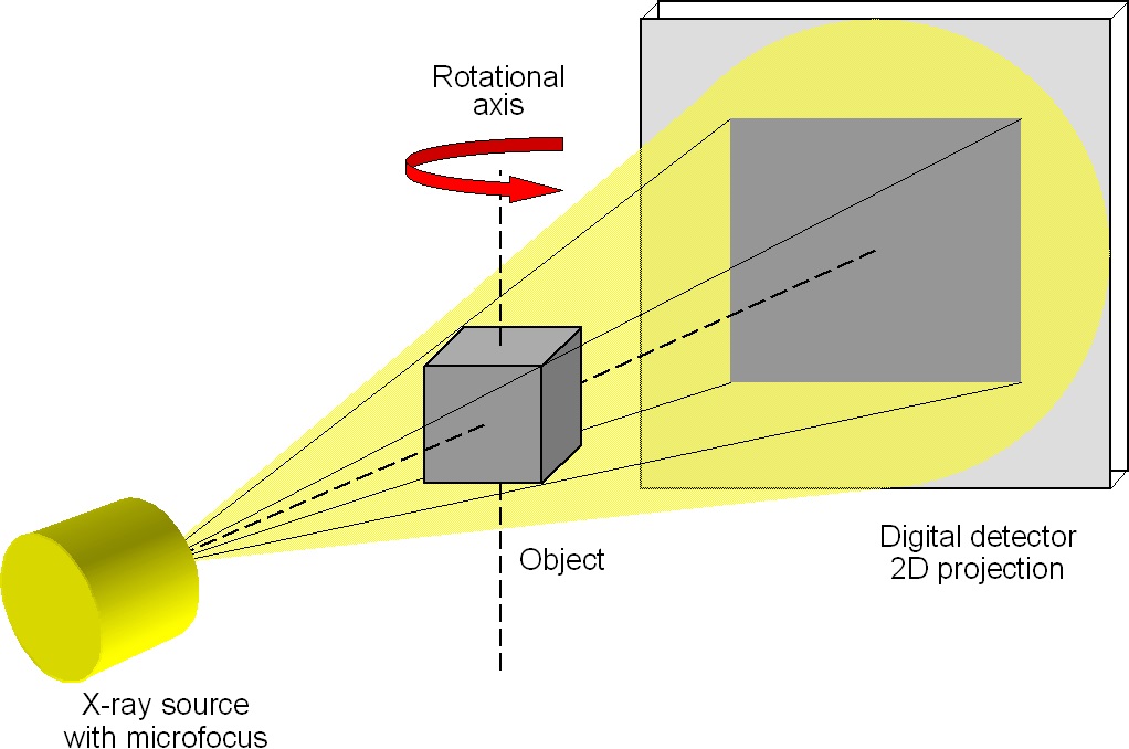 3D Principle schema AA