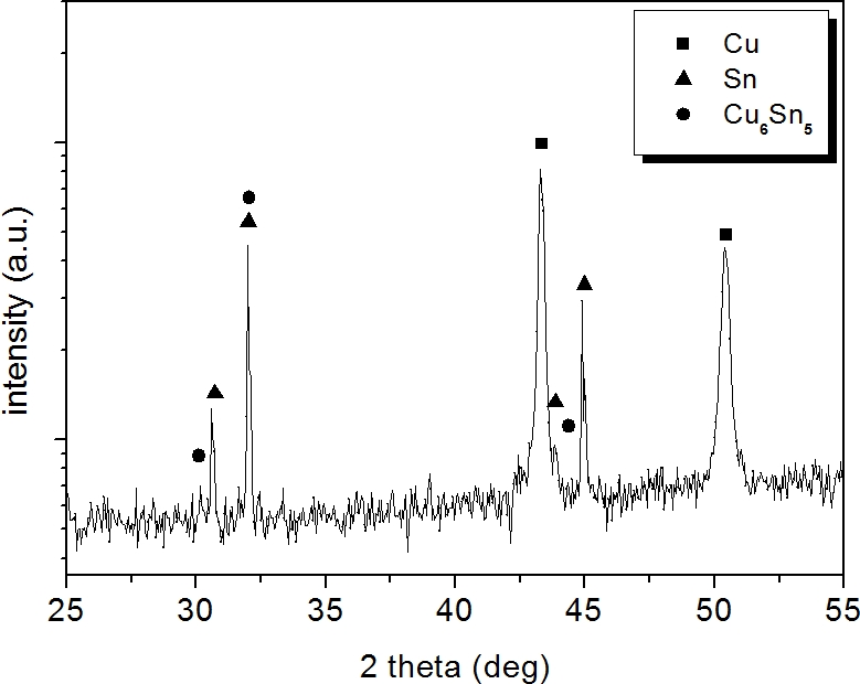 Cu-Sn3.5Ag0.4Cu difract.