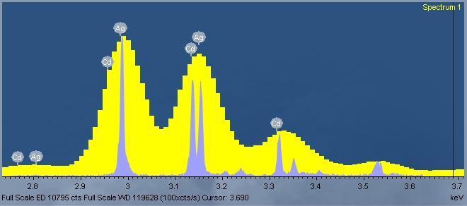 WDS of AgCdZn alloy